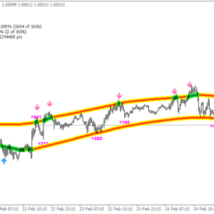 Channel Trading