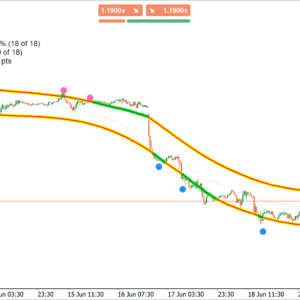 Channel Trading