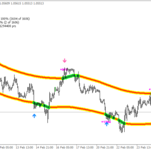 Channel Trading