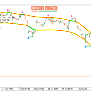 Channel Trading