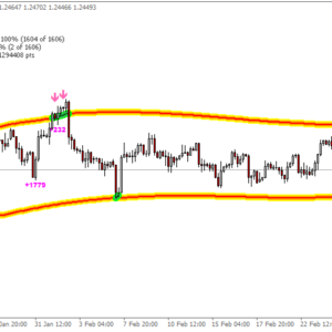 Channel Trading