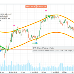 Channel Trading
