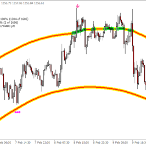Channel Trading