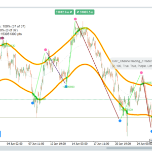 Channel Trading