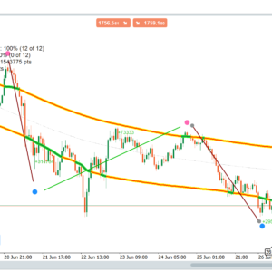 Channel Trading