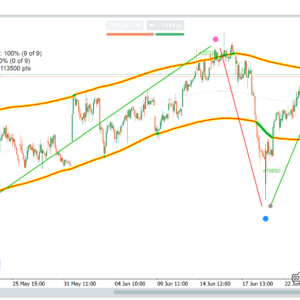Channel Trading