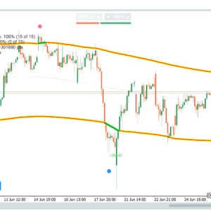 Channel Trading