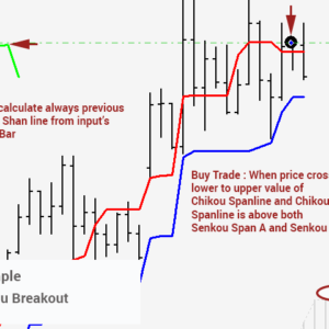 Ichimoku EA