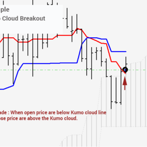 Ichimoku EA