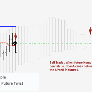 Ichimoku EA