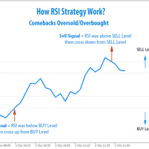 RSI Trader EA
