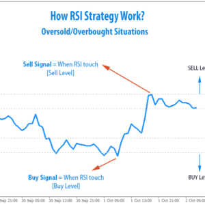 RSI Trader EA