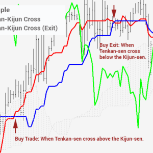 Ichimoku EA