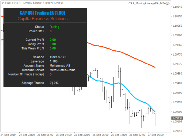 Moving Average Ea For Mt4 Mt5 Free Download Meetalgo