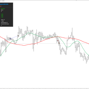 Moving Average EA