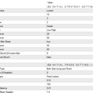 Stochastic EA