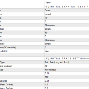 CCI Trader EA