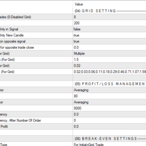 CCI Trader EA