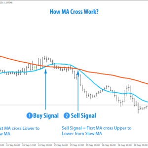 Moving Average EA