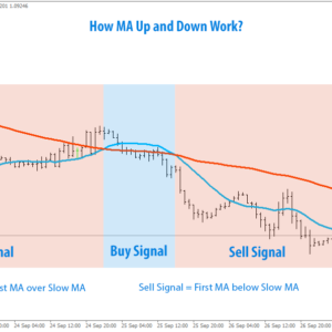 Moving Average EA
