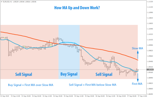 Moving Average Ea For Mt4 Mt5 Free Download Meetalgo