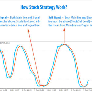 Stochastic EA
