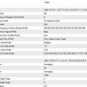MACD Trader EA