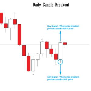 Breakout EA