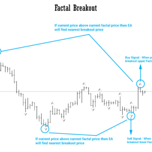Breakout EA