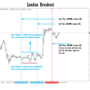Breakout EA