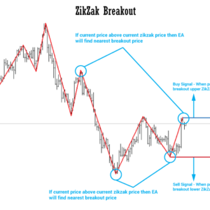 Breakout EA
