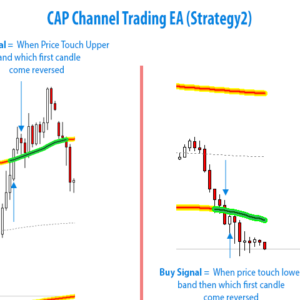 Channel Trading EA