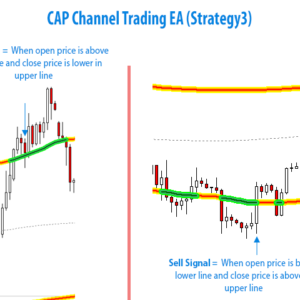 Channel Trading EA
