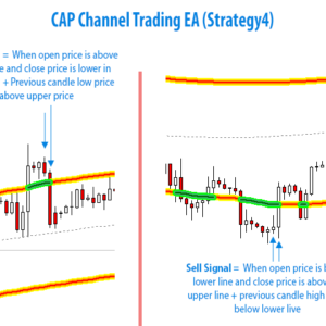 Channel Trading EA