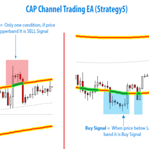 Channel Trading EA