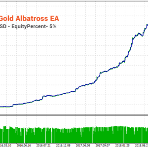 Gold Albatross EA