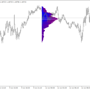 Market Profile Indicator