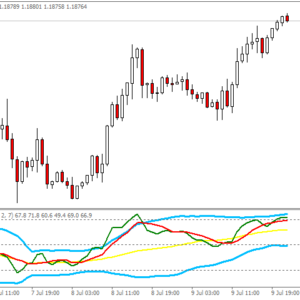 Traders Dynamic Index (TDI)