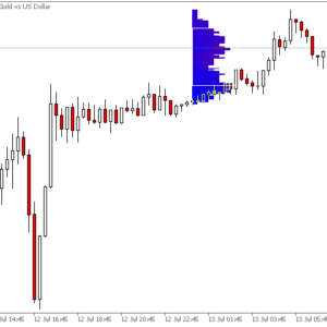 Market Profile Indicator