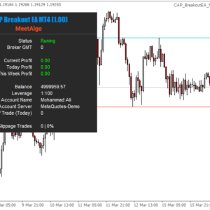 Breakout EA