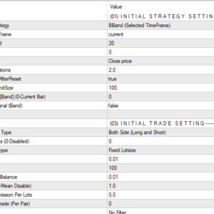 Bollinger Bands EA