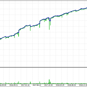 Bollinger Bands EA