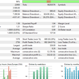 Bollinger Bands EA
