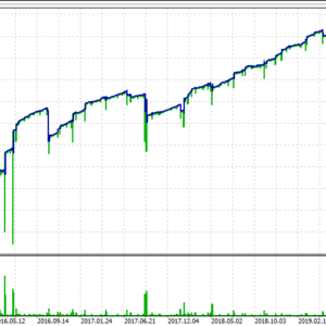 Bollinger Bands EA