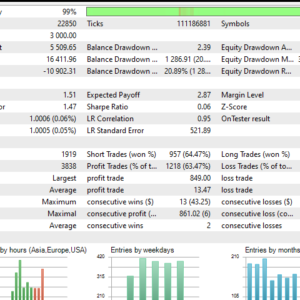 Bollinger Bands EA