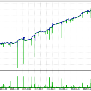Bollinger Bands EA