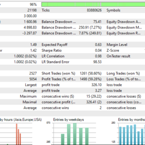Bollinger Bands EA