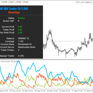 ADX Trader EA