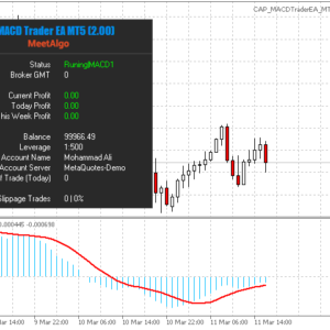 MACD Trader EA