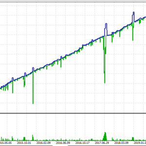 Rebate Trading EA